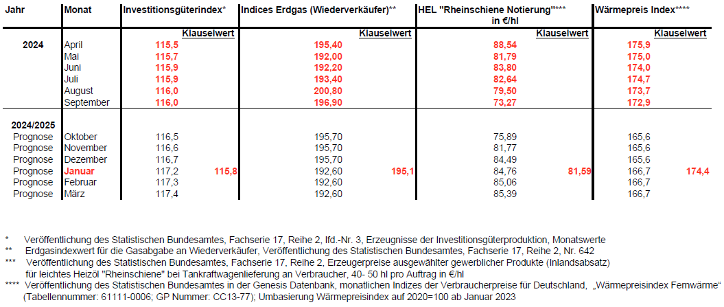 klauselfaktoren112024