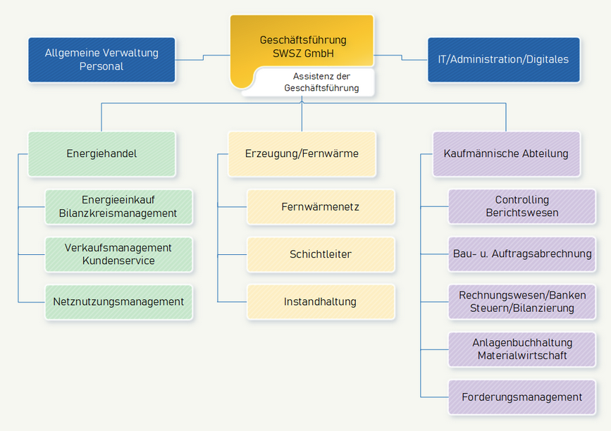 organigramm